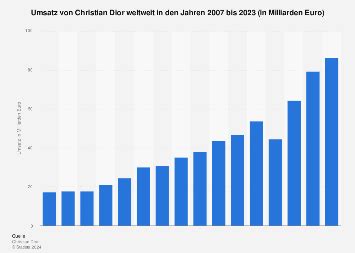 christian dior umsatz|christian dior group.